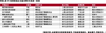 IPO重启在即首股花落谁家