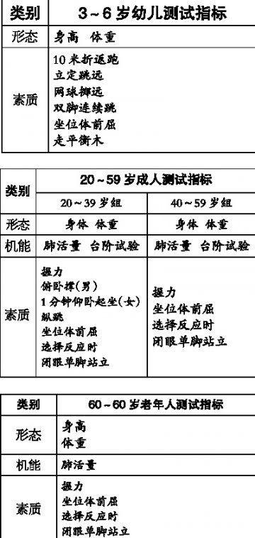 体质测试怎么做