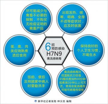国家卫生计生委和世卫组织介绍H7N9禽流感疫情防控情况——未发现H7N9人传人证据（热点解读）