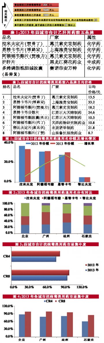 外资品牌药的地盘？