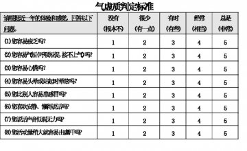 气虚质 益气补虚