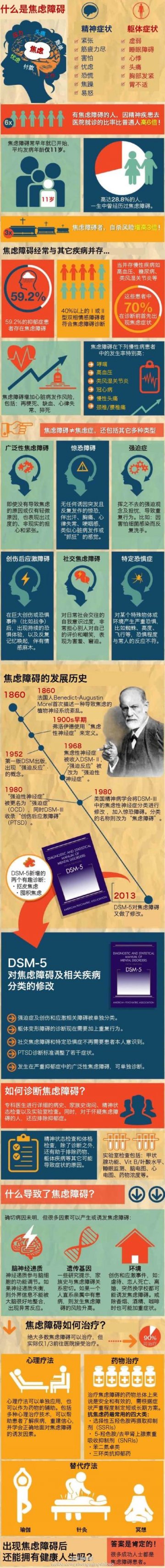 信息图：关于普通感冒你应该了解的知识