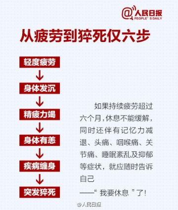 从疲劳到猝死只需六步！快来测测你的疲劳值
