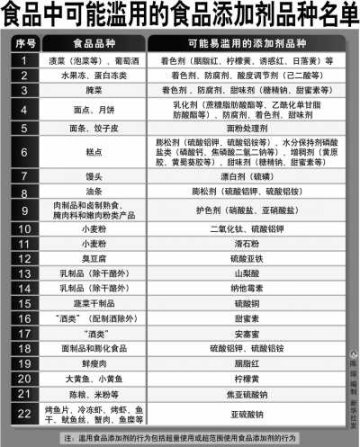 食品添加剂使用存在三大顽疾 求解：可以不加吗