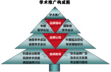 树梢上的风光