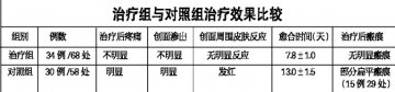 治疗睑黄瘤的临床观察