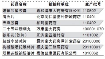 同仁堂药店清火片上黑榜