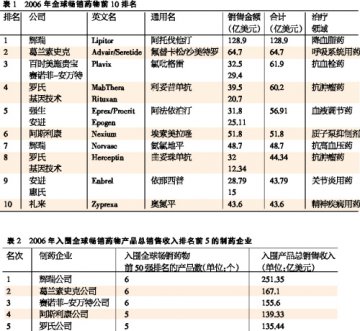 重量级竞赛