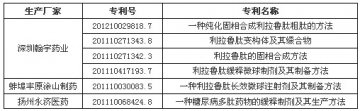 未来重磅降糖药利拉鲁肽市场之未雨绸缪篇