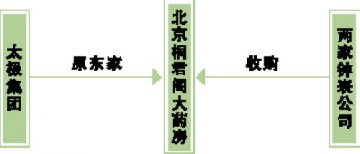 “落跑”药店，跑向何方？（动向篇）