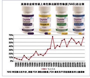 FDA新药批准数量再创新高