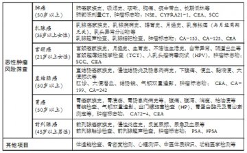体检前做个健康自测