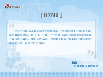 H7N9