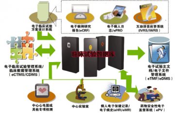 eClinical，一个新纪元的开端