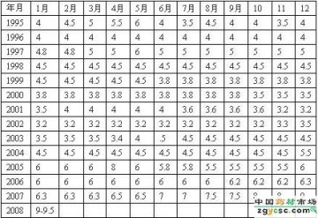 药友谈药：川断的价格走势分析