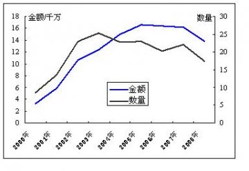 硫普罗宁医院用药分析