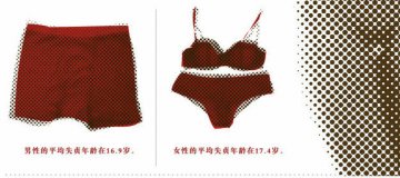 图揭令人震惊的性记录：平均初夜年龄多少岁