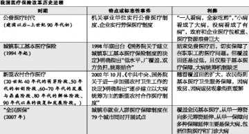“全民医保”的曙光