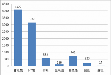 国内外热带病与寄生虫病舆情监测简报_第二十八期