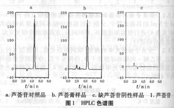芦荟膏中芦荟苷的含量测定