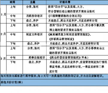 晒一晒我的药师规划