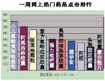 实时远程监控：医药物流监管新模式
