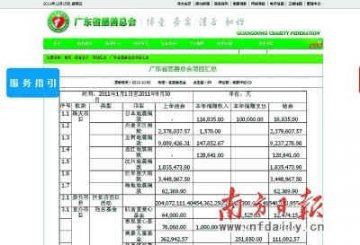 广东慈善总会网上低调晒账本 多数大项目有结余