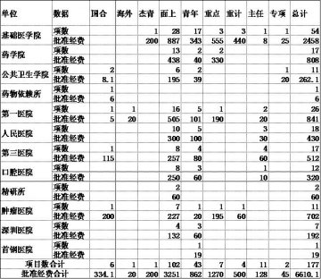 2009年度部获准国家自然科学基金资助项目177项