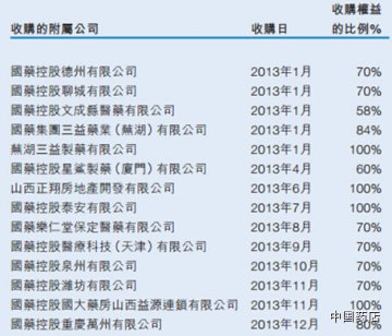 国大药房收购三家连锁至少新增10亿