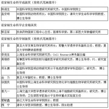 2012年“谈家桢生命科学奖”揭晓