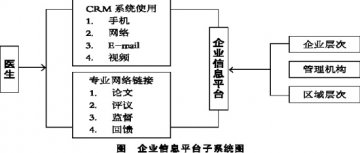 CRM系统发挥驳接功能