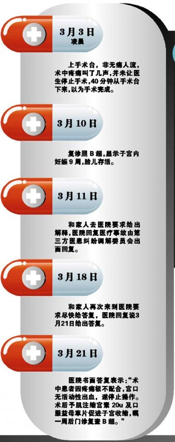 清宫手术一周后胎儿仍存活 番禺中心医院称系患者不配合