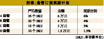在低端市场做深度分销