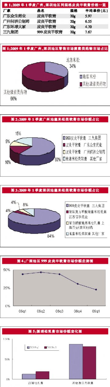 不以价格论英雄