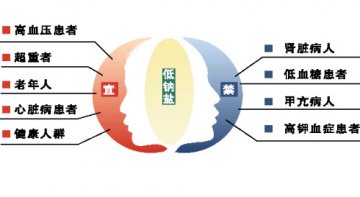 左手普通盐 右手低钠盐