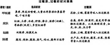 脱敏治疗 一放假就开始