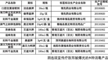 青岛九种消毒产品上黑名单 洁齿康牌等产品上榜