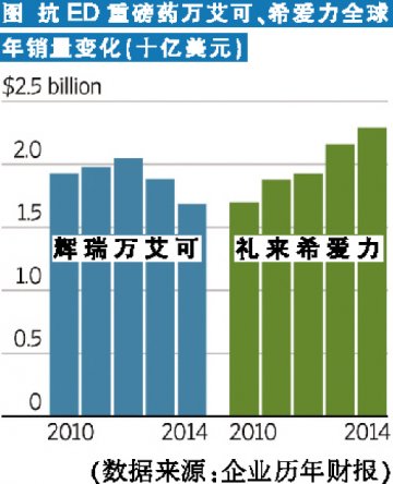 PBM控价动真格：升级付费模式