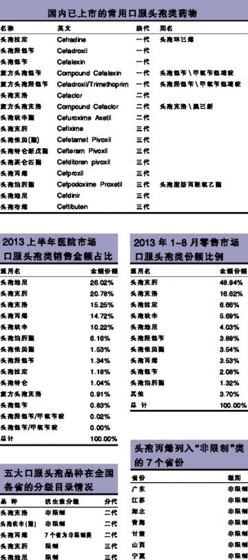 头孢：回归经典 拓展基层