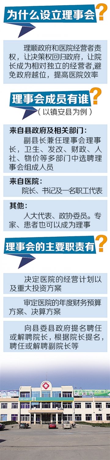 县医院理事会能理什么事（民生三问）