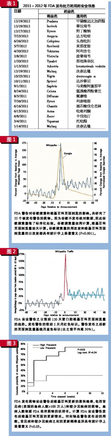 数字时代的药品安全