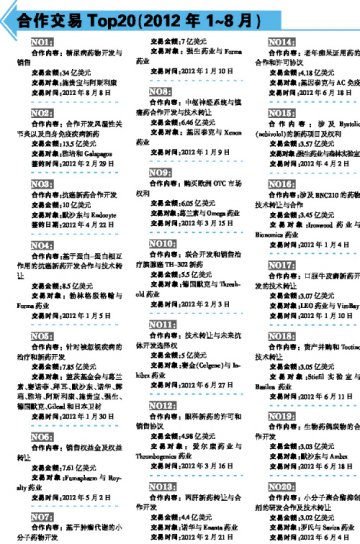 合作开发注重风险控制