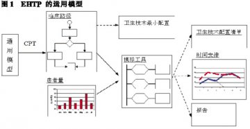 基本卫生技术包的运用