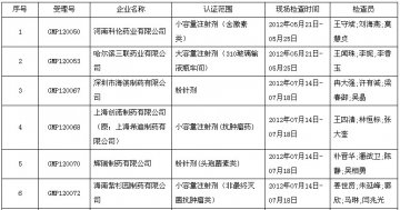 药监局公示GMP认证公示 8家药企符合管理规范