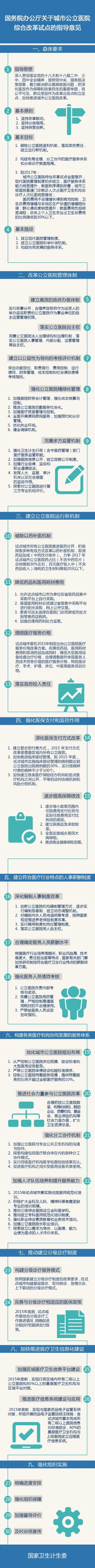 图解：国务院办公厅关于城市公立医院综合改革试点的指导意见