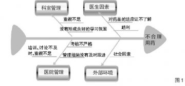 “鱼骨图”挑刺 “戴明环”解题