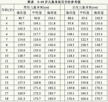 怀疑孩子矮小 应青春期前就医