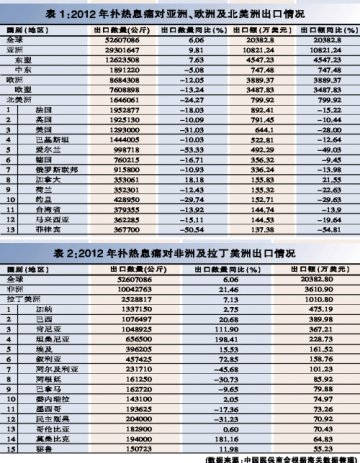 扑热息痛的内斗之殇