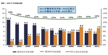 OTC市场四大关键词