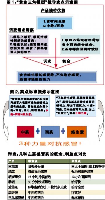 卖点切割“切”出差异化